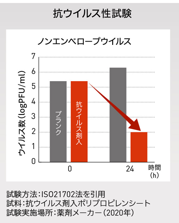 山崎産業 コンドルC 抗ウイルス剤配合清掃シリーズ 02