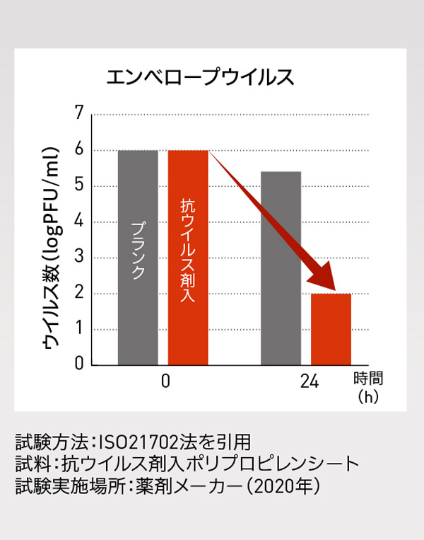 山崎産業 コンドルC 抗ウイルス剤配合清掃シリーズ 02