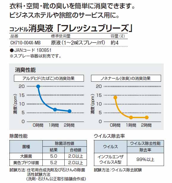 フレッシュブリーズ [4L] - 衣料・空間用消臭液商品詳細02