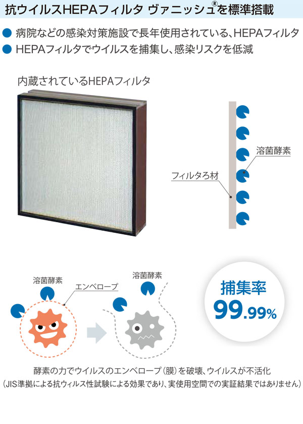 山崎産業 へパウォール - 抗ウイルスHEPAフィルター搭載 室内用薄型空気清浄機【代引不可】 01