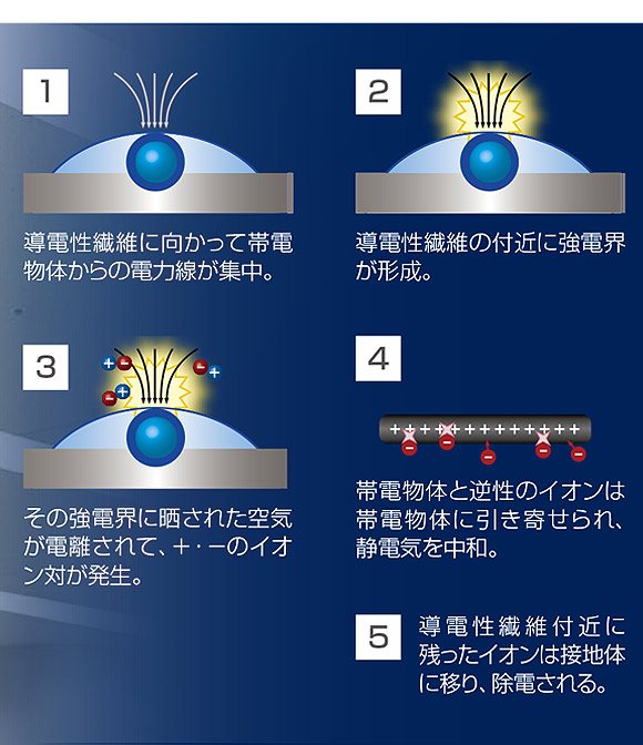 山崎産業 プロテック 高所用除電払い首振り 01