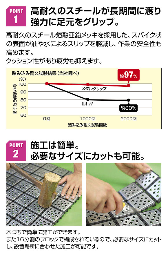 山崎産業 ノンスリップ メタルグリップ - 圧倒的な耐油性と耐久性のすべり止めマット 02