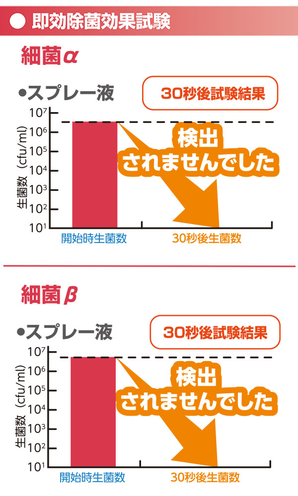 山崎産業 ナウケア ウイルス除去・除菌スプレー - よく触れる場所にスプレーするだけ！＿01