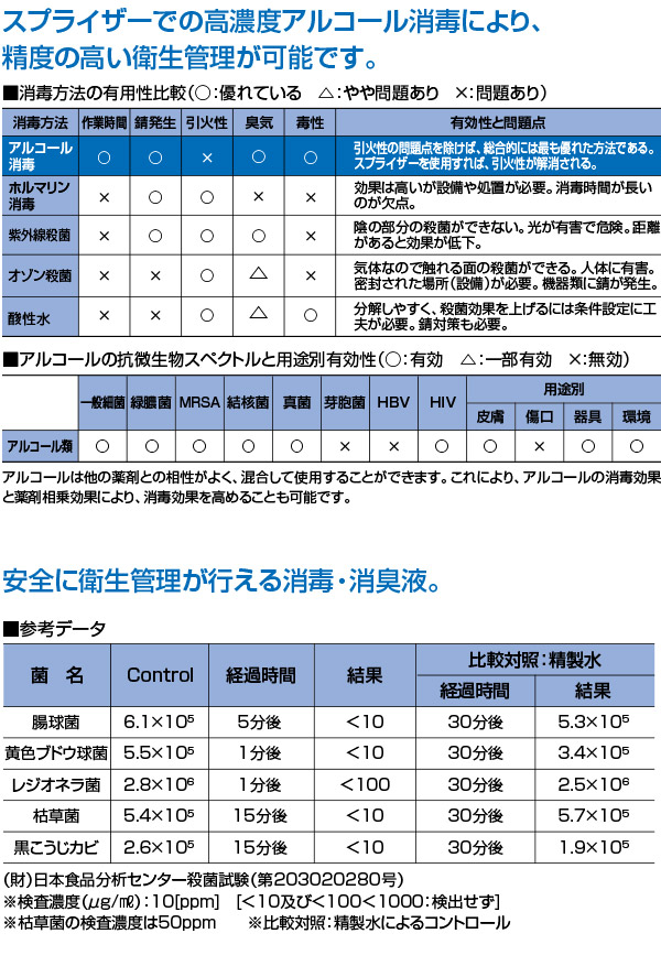 山崎産業 スプライザーミニタイプ - 小さな空間やスポット消毒に最適な電源不要のミニタイプ【代引不可】 01