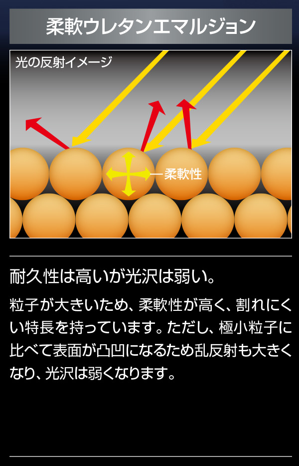 山崎産業 スーパープレジデムII 18L - アレル物質抑制・高耐久・高光沢タイプ樹脂ワックス 商品詳細03