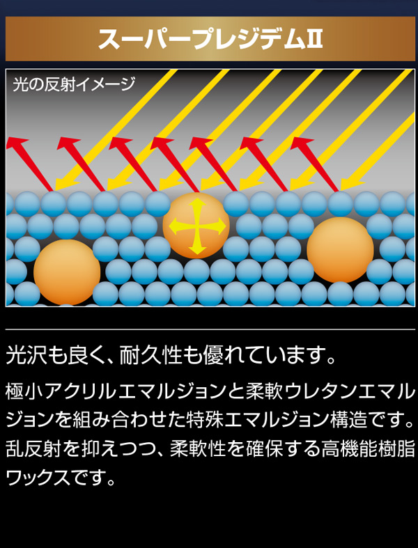 山崎産業 スーパープレジデムII 18L - アレル物質抑制・高耐久・高光沢タイプ樹脂ワックス 商品詳細04