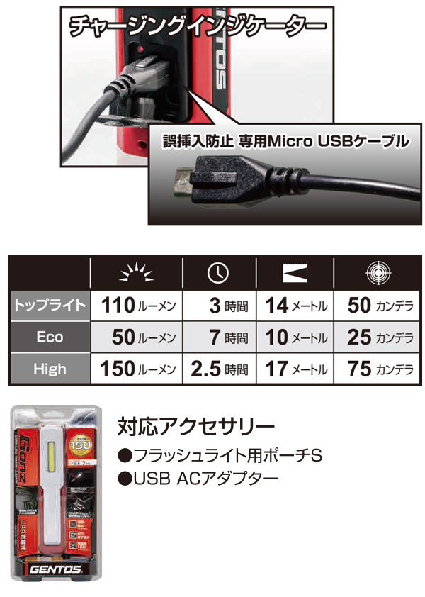 ■USB充電・耐塵・耐水（IP66準拠）＆2m落下耐久■GENTOS（ジェントス） GZ-011 - LED搭載充電式ワークライト（明るさ：150lm） 04