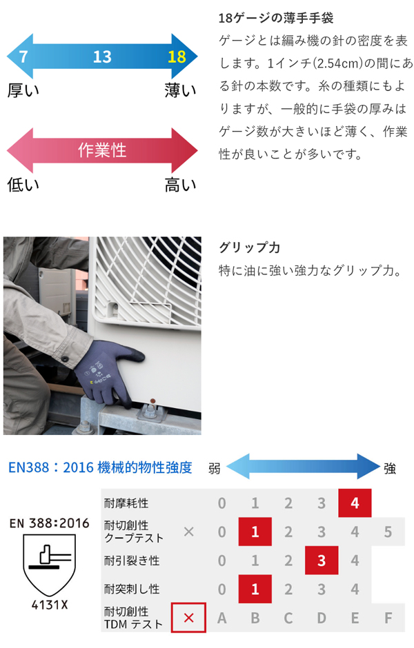 シモン ねこの手2 - 作業用グリップ手袋 01