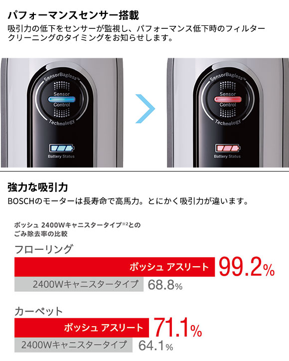 BOSCH アスリート Athlet 25.2V スノーホワイト - サイクロン式コードレススティッククリーナー02