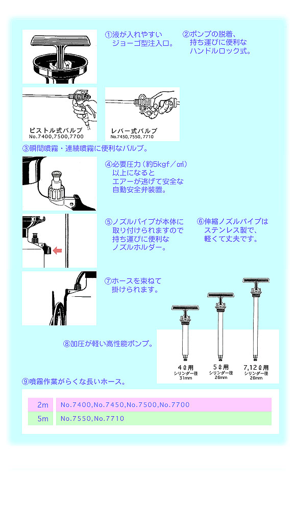 ダイヤスプレー プレッシャー式噴霧器 02