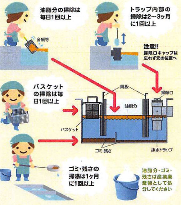 グリストラップの基本メンテナンス方法