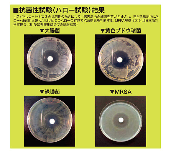 ユーホーニイタカ ホスピタルコート・ゼロ3[18L] - 抗菌剤配合環境対応型フロアポリッシュ 0302