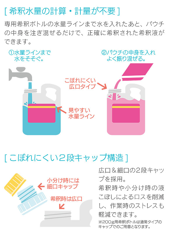 ユーホーニイタカ 薬用ハンドソープピンクパウチ 希釈タイプ[200g×10/500g×4] - 高濃度業務用ハンドソープ 03