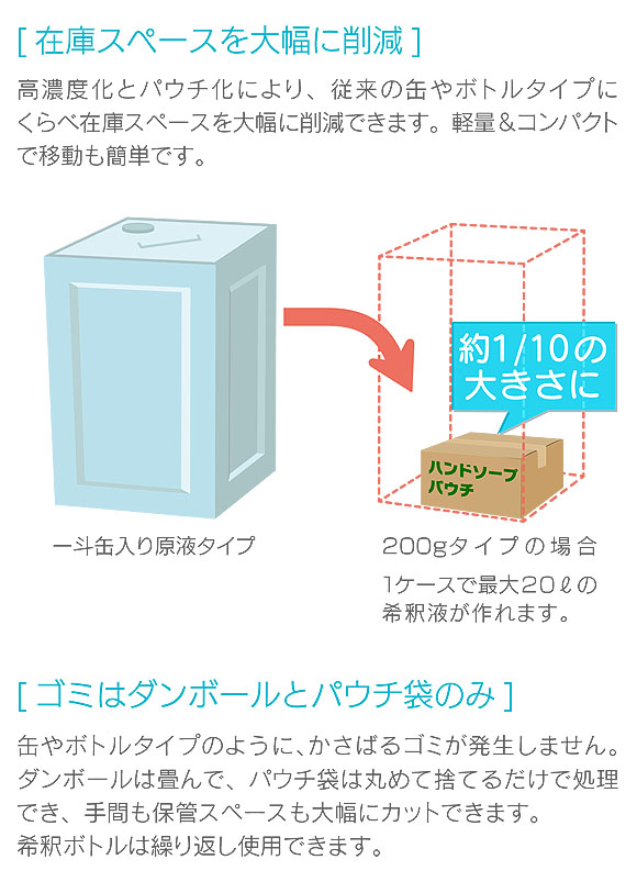 ユーホーニイタカ 薬用ハンドソープピンクパウチ 希釈タイプ[200g×10/500g×4] - 高濃度業務用ハンドソープ 04