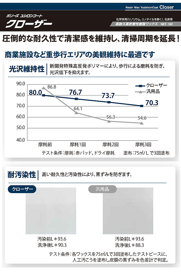 ユシロ ポリーズ ユシロンコート クローザー[18L] - 高耐久高密着性樹脂ワックス 02