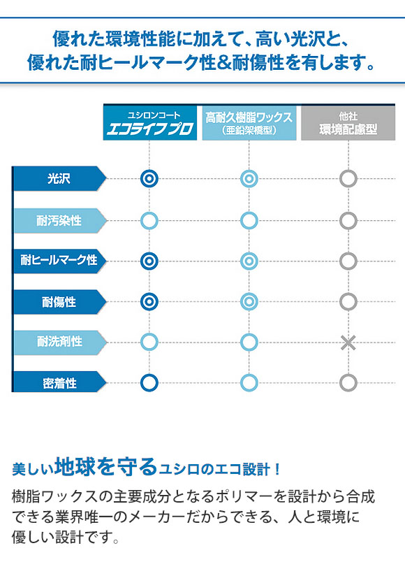 ユシロ ユシロンコート エコライフプロ[14L] - 環境対応型樹脂ワックス 02