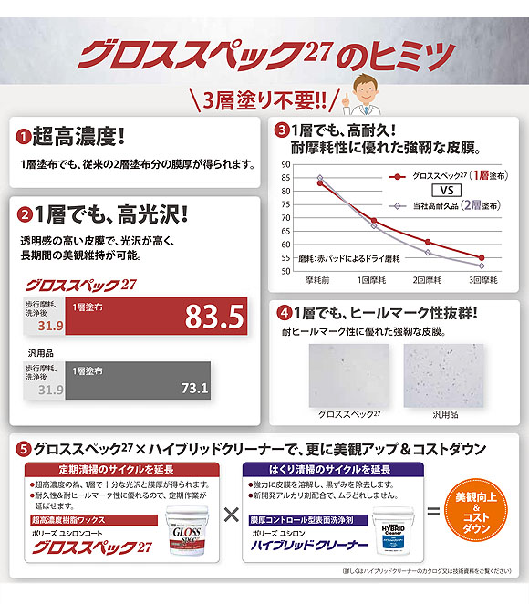 ユシロ ポリーズ ユシロンコート グロススペック27 [18L] - 超高濃度樹脂ワックス 02