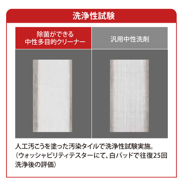 ユシロ 中性多目的クリーナー 4L×4 - 業務用 除菌ができる中性クリーナー 01