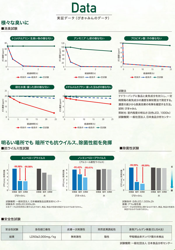 ユシロ ぴきゃみん 無香料タイプ [500mL×12] - 業務用 ビタミン系光触媒 除菌・消臭剤 01