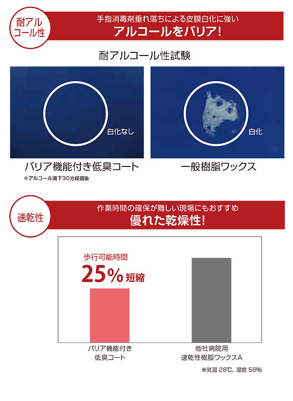 ユシロ ユシロンコート バリア機能付き低臭コート［18L］- 衛生及び環境配慮型樹脂ワックス-床ワックス