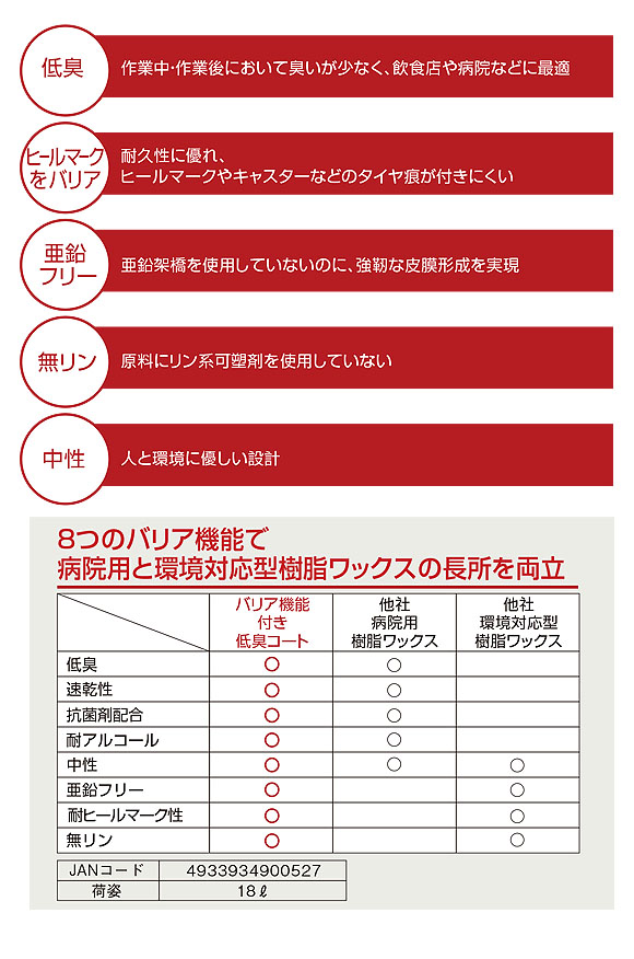 ユシロ ユシロンコート バリア機能付き低臭コート[18L] - 衛生及び環境配慮型樹脂ワックス 04