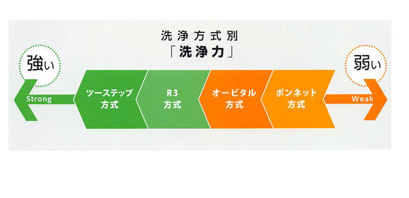 ユシロ YCM-中性タンクインシャンプー[4L ×4] - R3用、2ステップ方式用 08