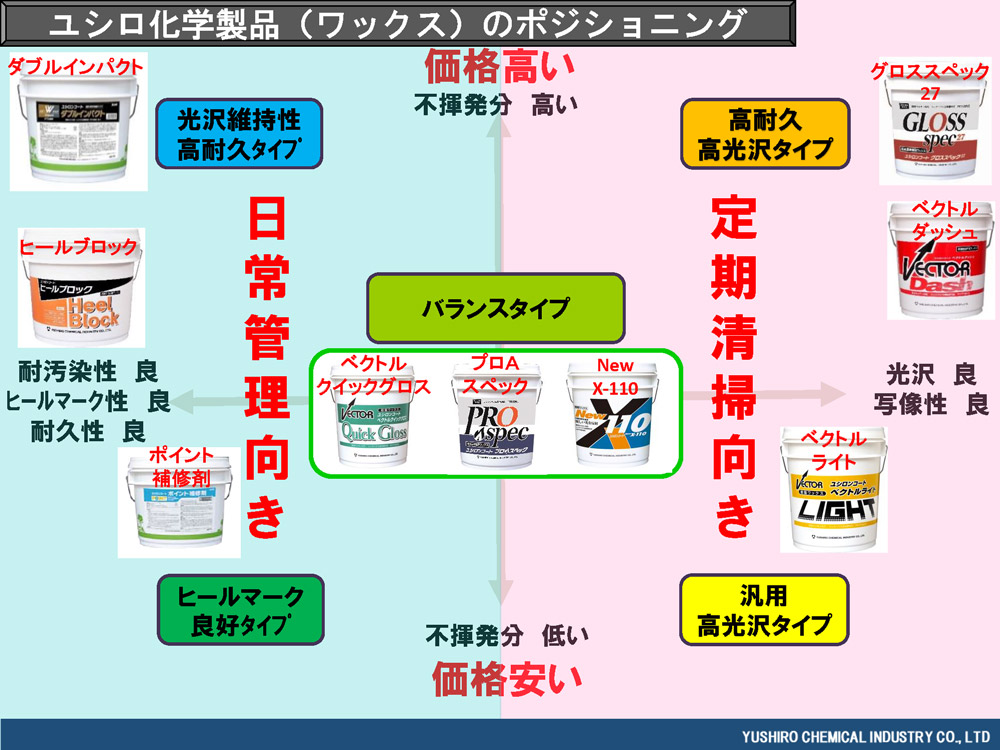 ユシロ ユシロンコート ベクトルクイックグロス［18L］- アクリル系樹脂ワックス-床ワックス