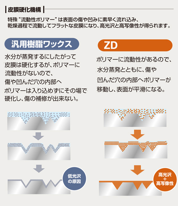 ユシロ ユシロンコート ZD［18L］- 