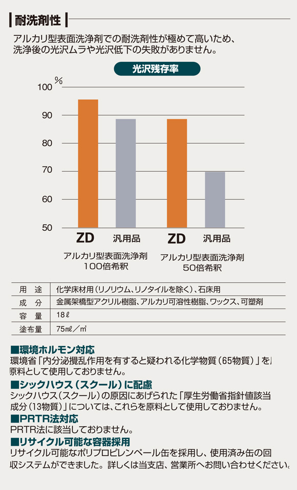 ユシロ ユシロンコート ZD 04