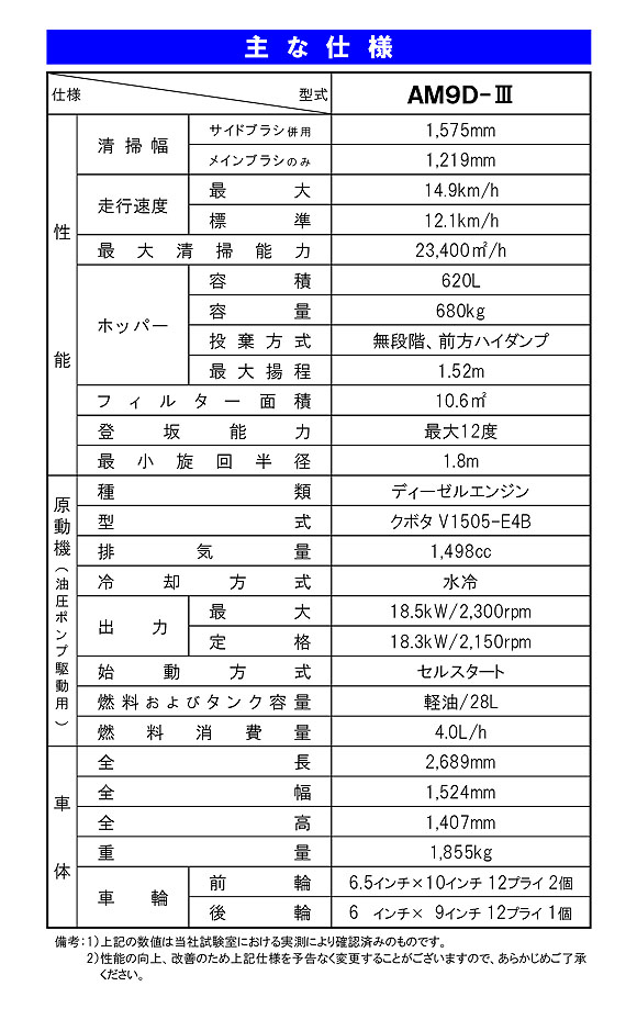 【リース契約可能】蔵王産業 アルマジロ AM9D-III【代引不可】10