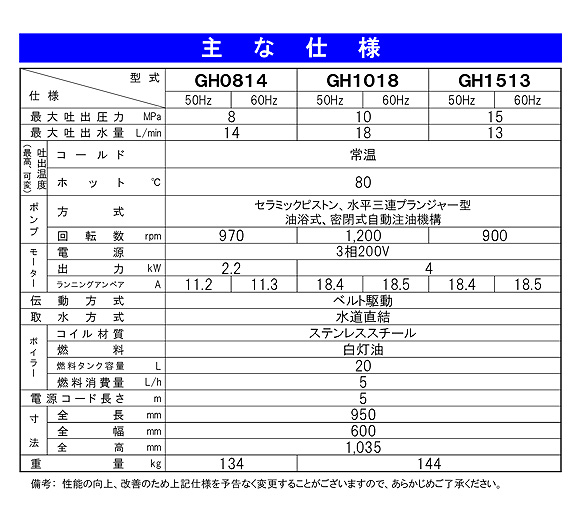 リース契約可能】蔵王産業 ジェットマン GH1513 - 貯湯式 温水(ホット