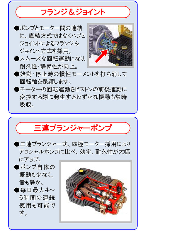 【リース契約可能】蔵王産業 ジェットマンGHD1813-II - ホット＆スチーム高温水高圧洗浄機【代引不可】05