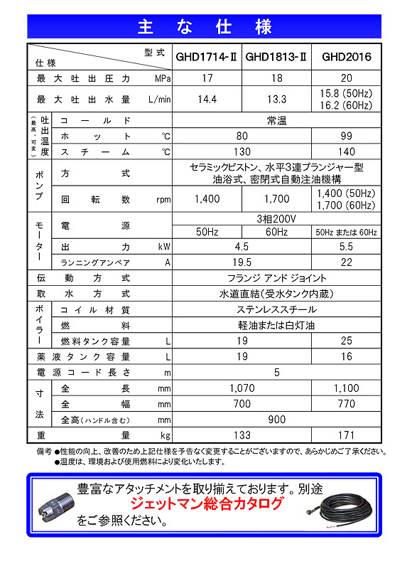 【リース契約可能】蔵王産業 ジェットマンGHD1714-II - ホット＆スチーム高温水高圧洗浄機【代引不可】07