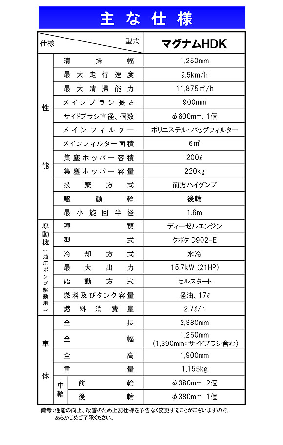 【リース契約可能】蔵王産業 マグナムHDK - 搭乗式中型動力清掃機【代引不可】05