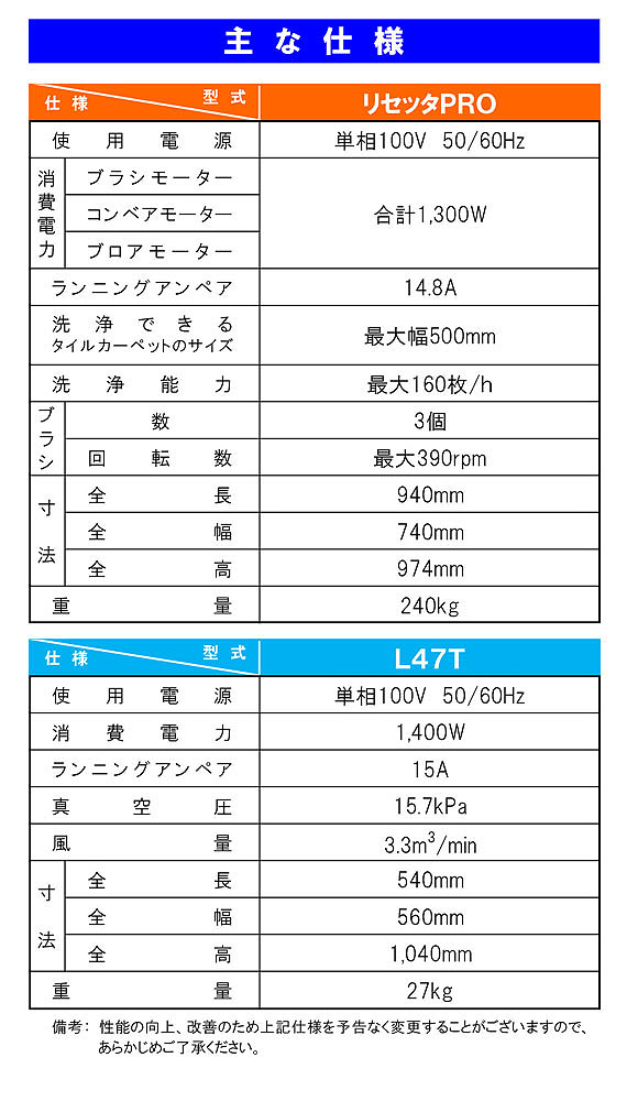 【リース契約可能】蔵王産業 バルチャーオート リセッタＰＲＯ - 化学繊維タイルカーペット洗浄マシン【代引不可】 04