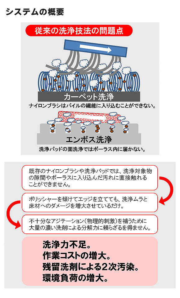 蔵王産業 アルティメットブラシ - バルチャー対応ブラシ 06