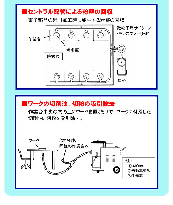 【リース契約可能】蔵王産業 バックマン T40-II - 産業用乾・湿両用 強力真空掃除機【代引不可】05