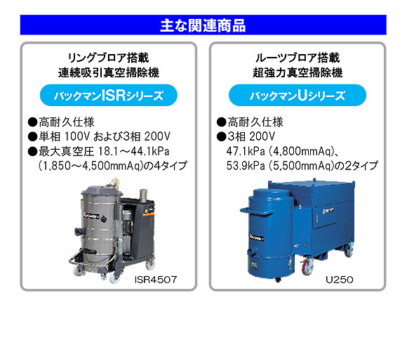 【リース契約可能】蔵王産業 バックマン T150-II - 産業用乾・湿両用 強力真空掃除機【代引不可】07