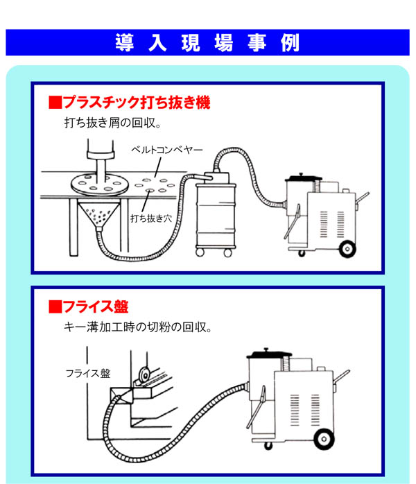 【リース契約可能】蔵王産業 バックマン T150-II - 産業用乾・湿両用 強力真空掃除機【代引不可】01