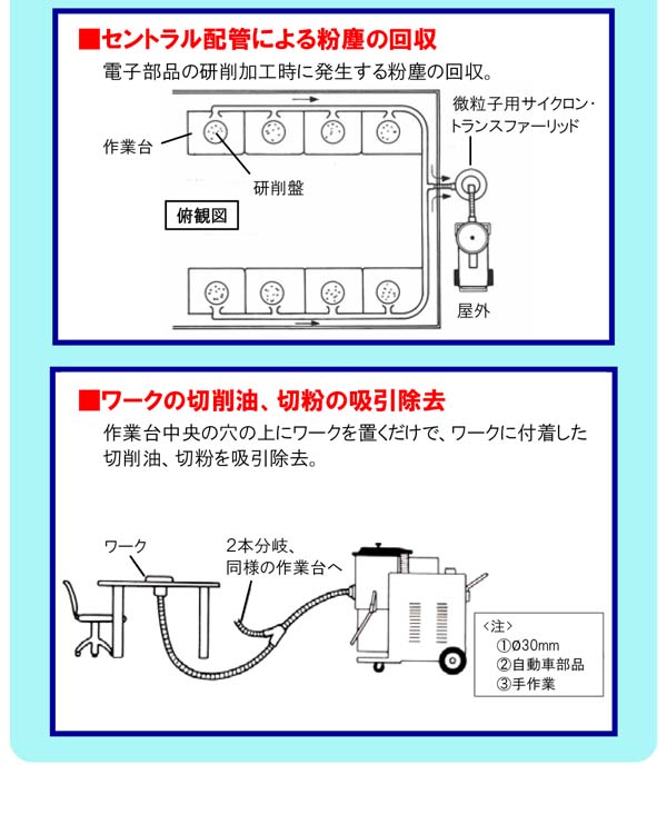 【リース契約可能】蔵王産業 バックマン T75-II - 産業用乾・湿両用 強力真空掃除機【代引不可】01