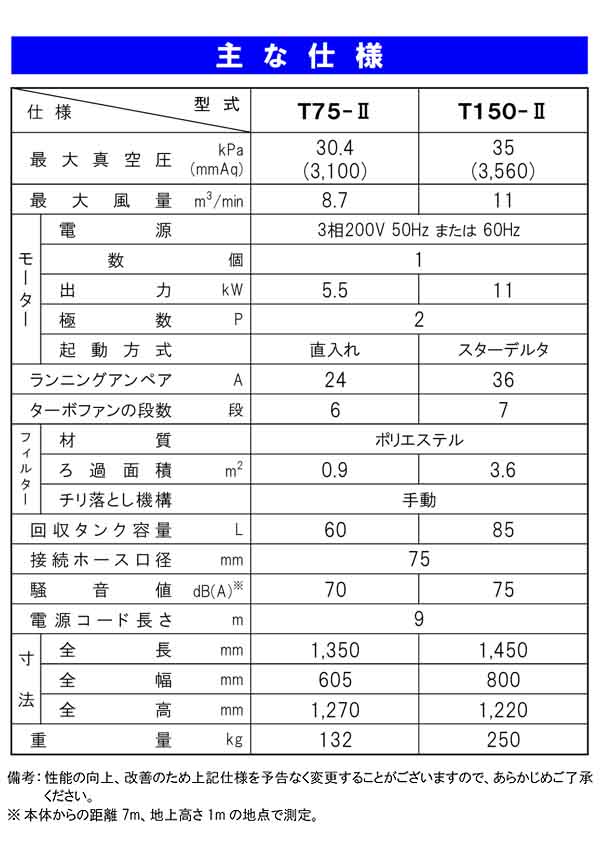 【リース契約可能】蔵王産業 バックマン T150-II - 産業用乾・湿両用 強力真空掃除機【代引不可】01