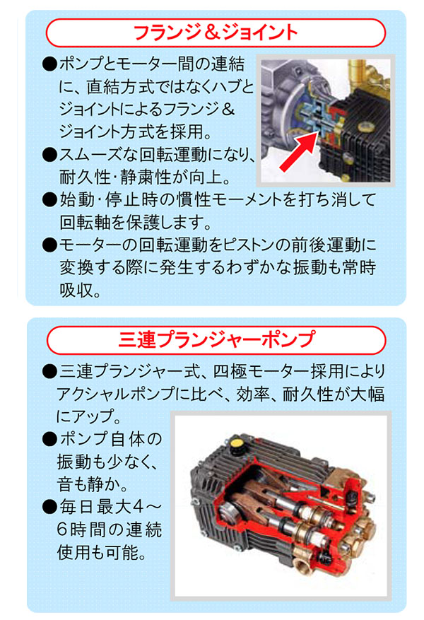 【リース契約可能】蔵王産業 ジェットマンPWH2016D - ホット＆スチーム高温水高圧洗浄機【代引不可・個人宅配送不可】05