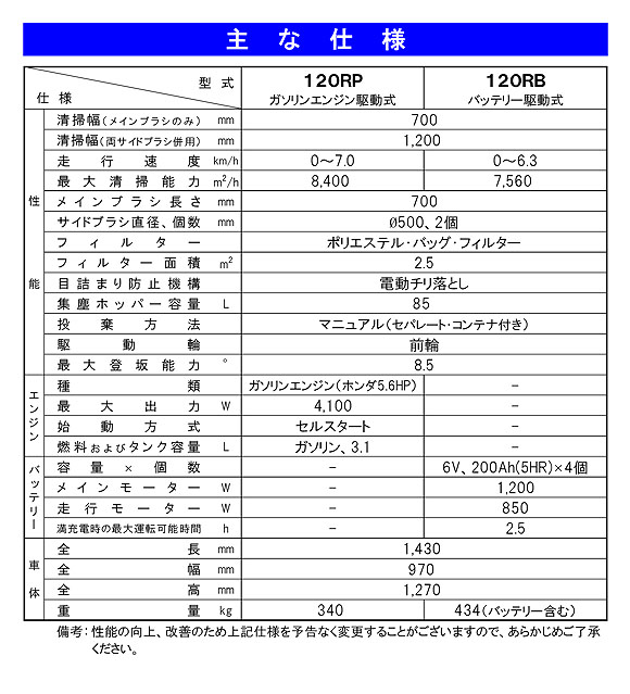 【リース契約可能】蔵王産業 プロスイープ 120RB - バッテリー駆動式清掃機【代引不可】03