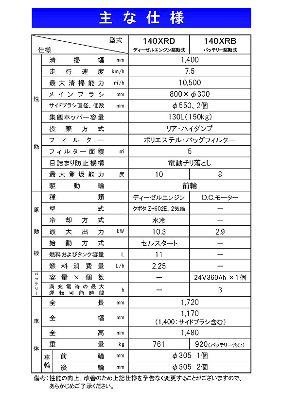 【リース契約可能】蔵王産業 プロスイープ 140XRB - バッテリー駆動式中型清掃機【代引不可】05