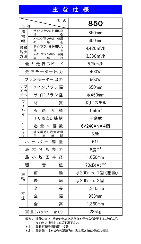 【リース契約可能】蔵王産業 プロスイープ850 - バッテリータイプ 搭乗式 小型動力清掃機【代引不可】 03