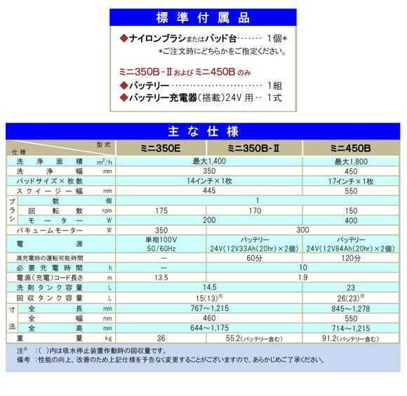 【リース契約可能】蔵王産業 スクラブメイトミニ350B-II(新型ハンドル) - 軽量小型床洗浄機【代引不可】04