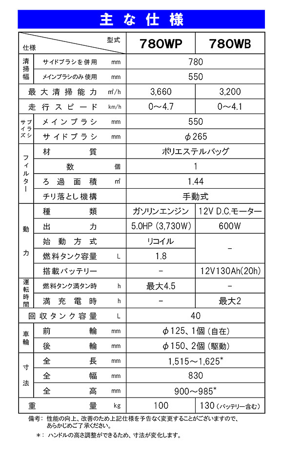 【リース契約可能】蔵王産業 シルバー780WP【代引不可】 04