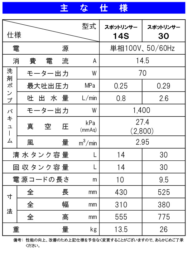 蔵王産業 スポットリンサー14S 06