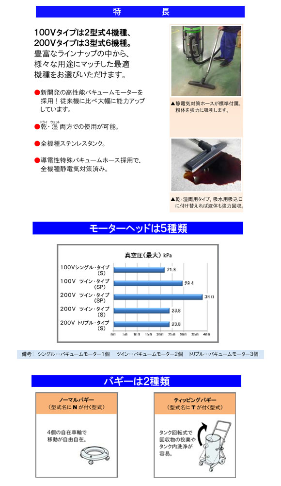 蔵王産業 バックマンS22T【代引不可】 - 乾湿両用バキュームクリーナー商品詳細02