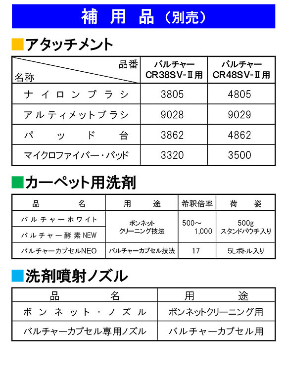 【リース契約可能】蔵王産業 スプレーバルチャーCR38SV-II【代引不可】06